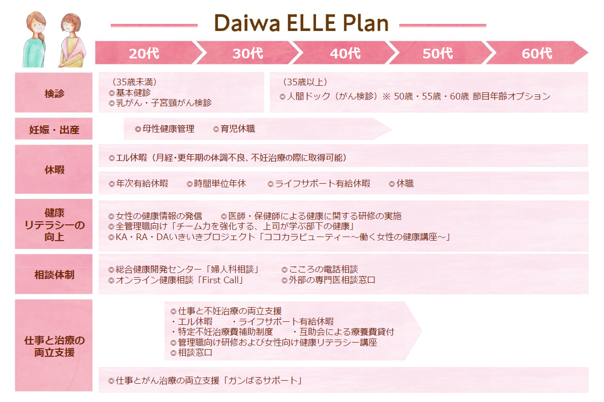 Daiwa ELLE Plan